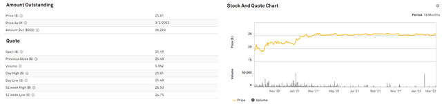 CDR stock and quote chart 