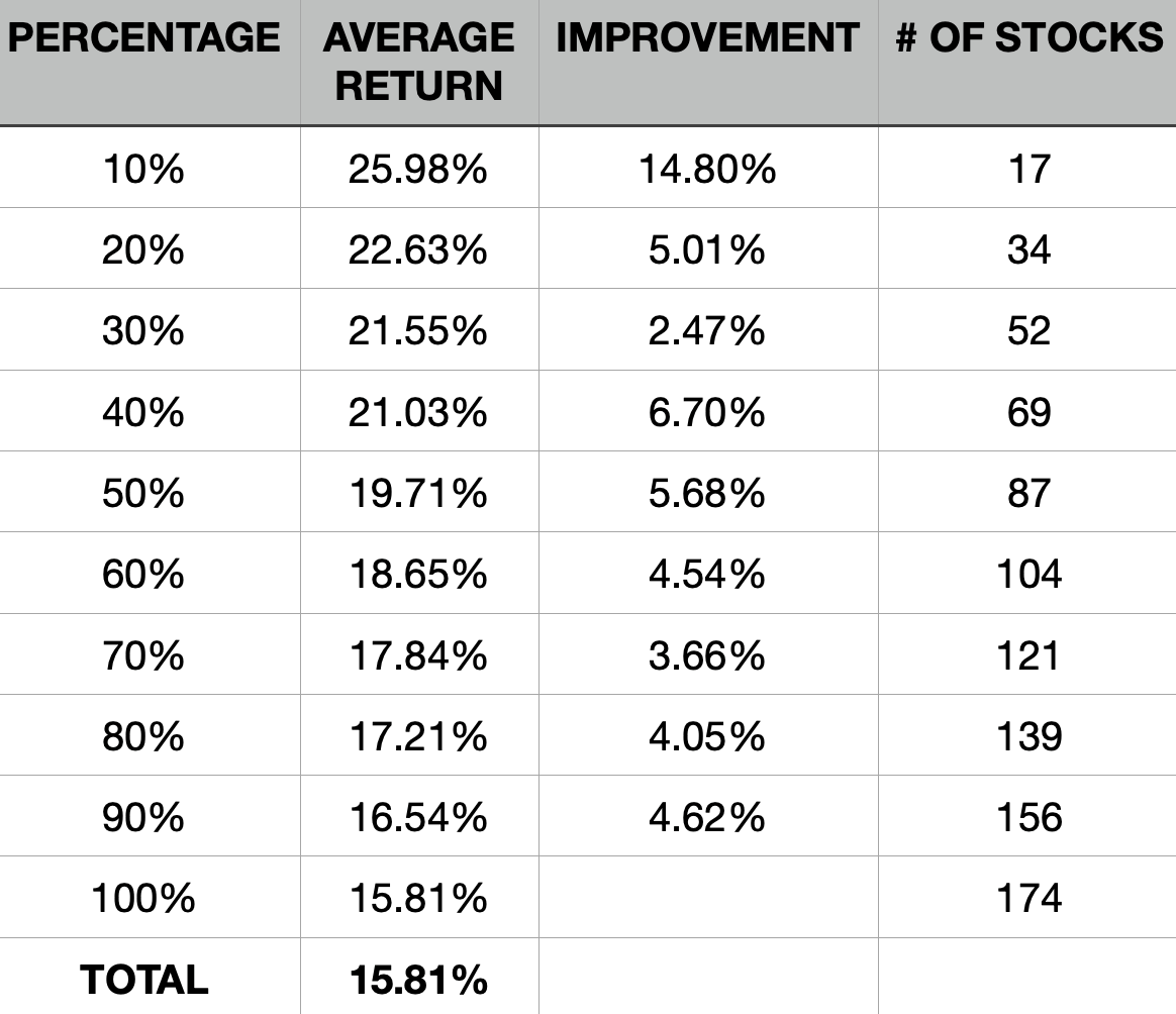 using-earnings-to-predict-total-returns-for-dividend-stocks-seeking-alpha