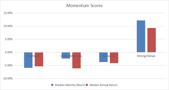 Momentum in Materials