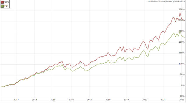 IXJ vs. XLV