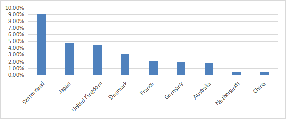 IXJ countries