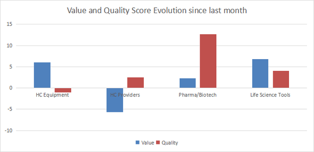 Value and quality variations