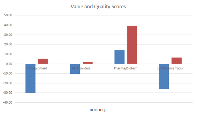 Value and quality in healthcare