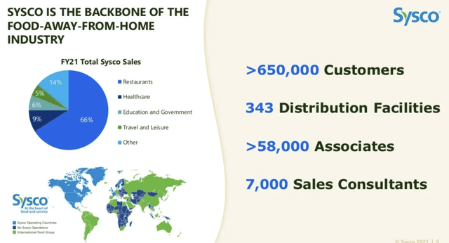 SYY 4Q21 Earnings Presentation