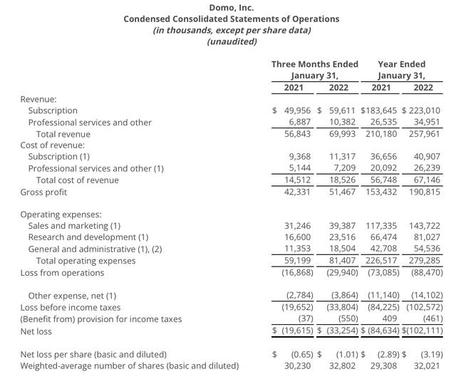 Domo Q4 results