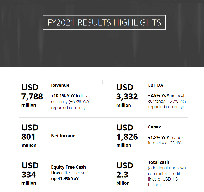 VEON Stock Value So Deep Otto Lidenbrock Wouldn't Find It (NASDAQVEON) Seeking Alpha