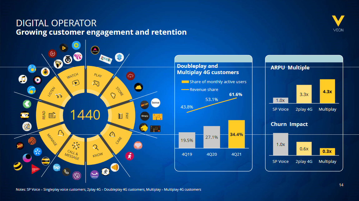 VEON Stock Value So Deep Otto Lidenbrock Wouldn't Find It (NASDAQVEON) Seeking Alpha