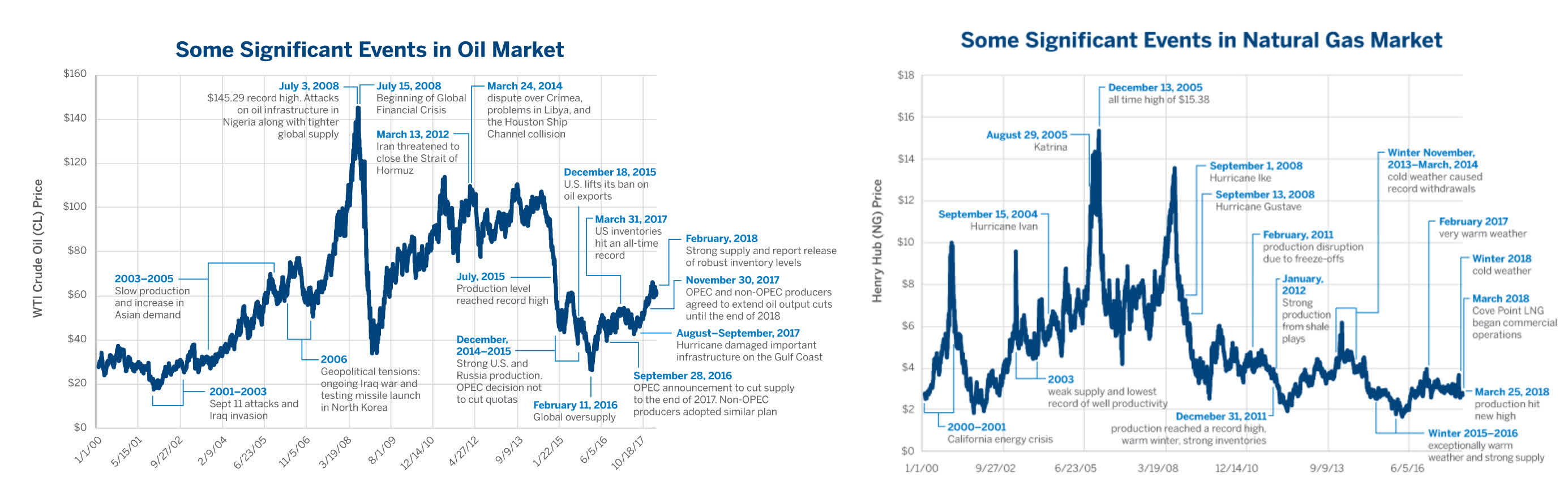 Natural gas prices. Natural Gas Price Europe. Gas and crude Oil Price us. Natural Gas Price representation.