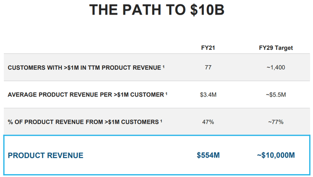 Snowflake Investor Presentation