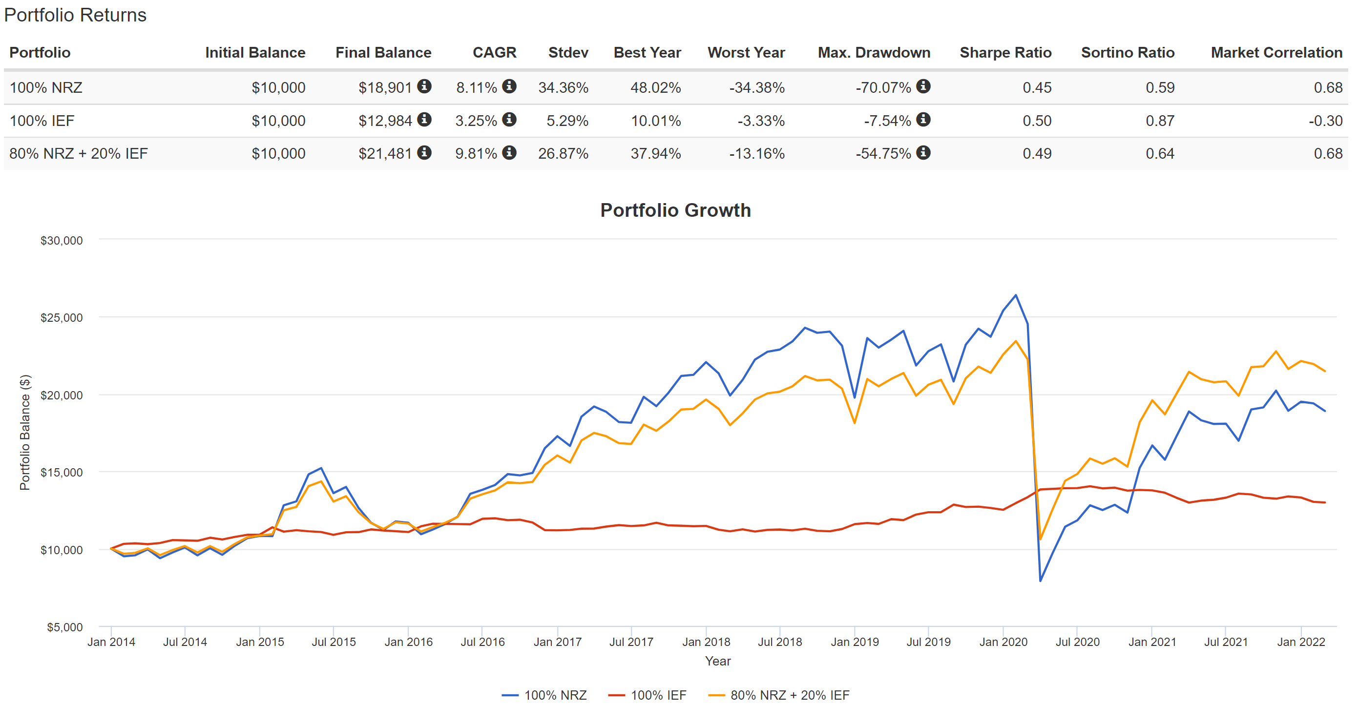 New Residential Stock Dynamic Hedging & Alpha Generation (NYSENRZ) Seeking Alpha