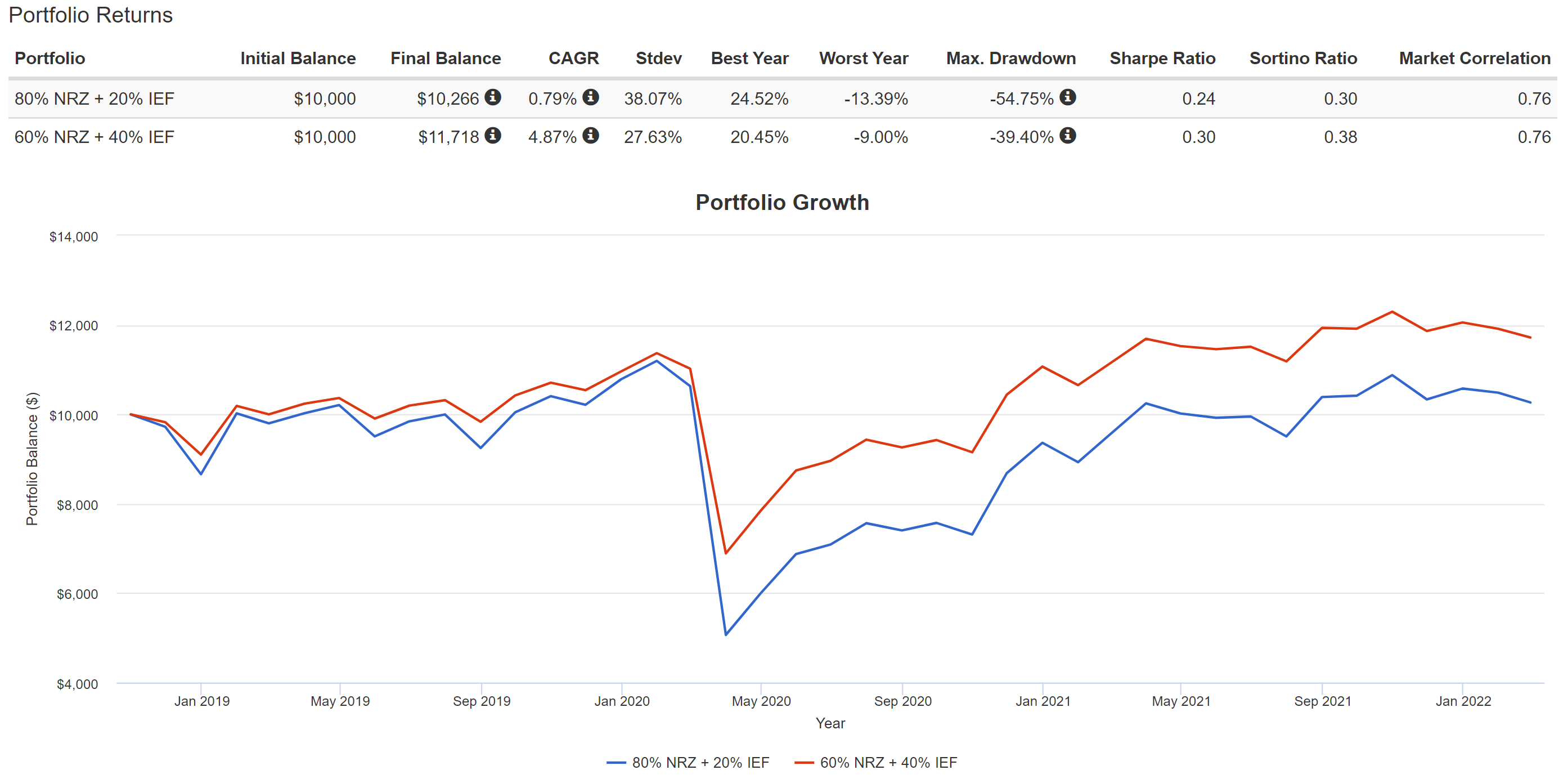 New Residential Stock Dynamic Hedging & Alpha Generation (NYSENRZ) Seeking Alpha