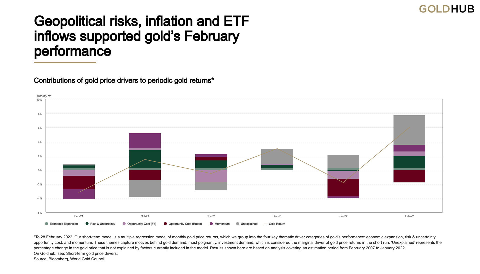 Gold Market Commentary | Seeking Alpha