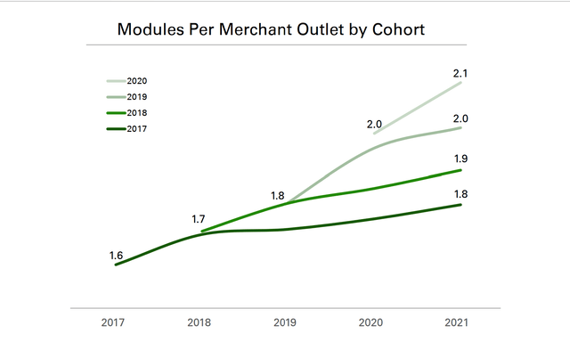 Clover modules per cohort 2017-2021