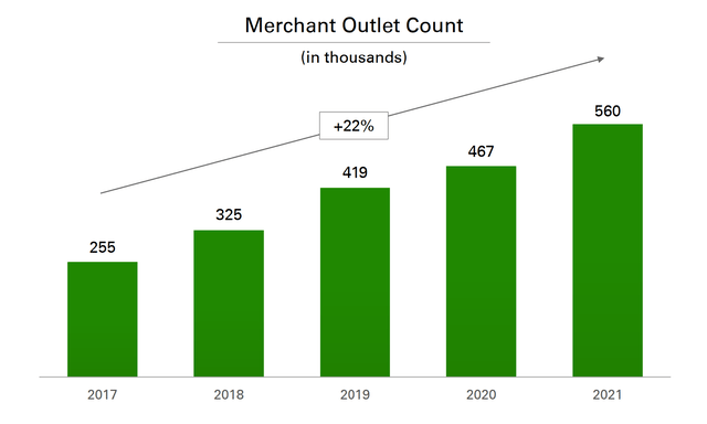 Number of Clover merchants over time 2017-2021