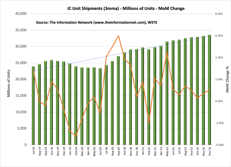 Calling An End To The Automobile Semiconductor Shortage, But Can Ford