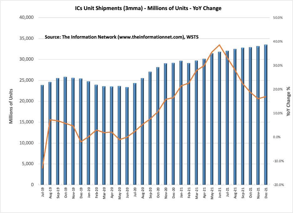 Calling An End To The Automobile Semiconductor Shortage, But Can Ford