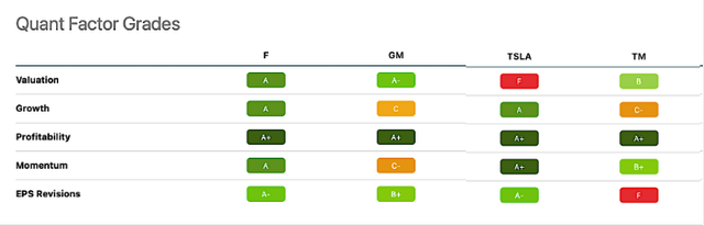 chart