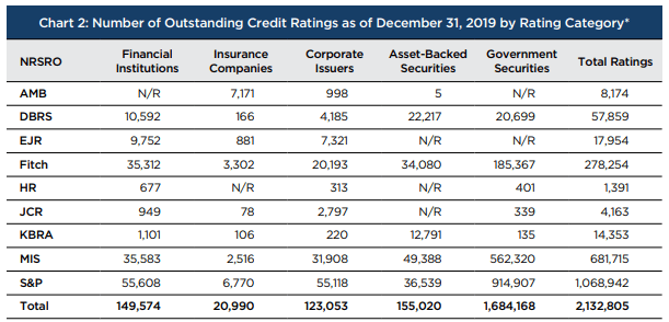 FY 2020 OCG Annual Report on NRSROs