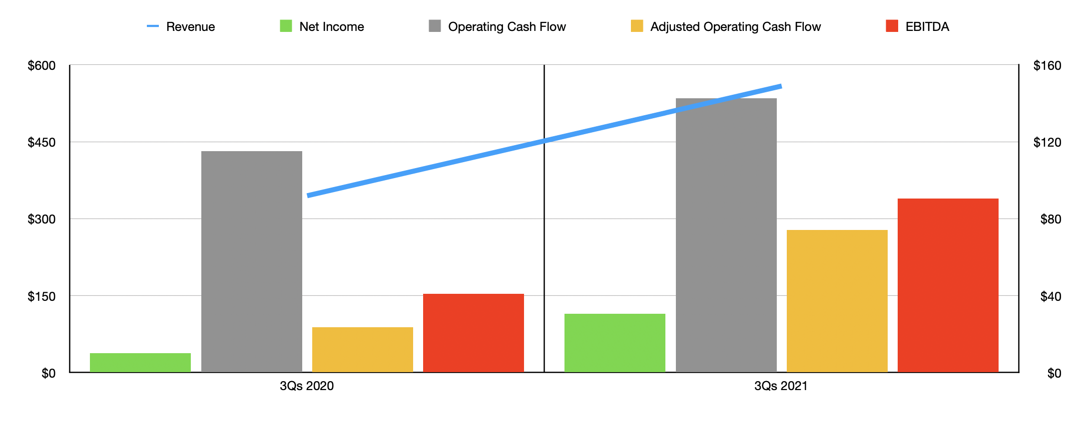 Arhaus Stock There's Better Out There (NASDAQARHS) Seeking Alpha