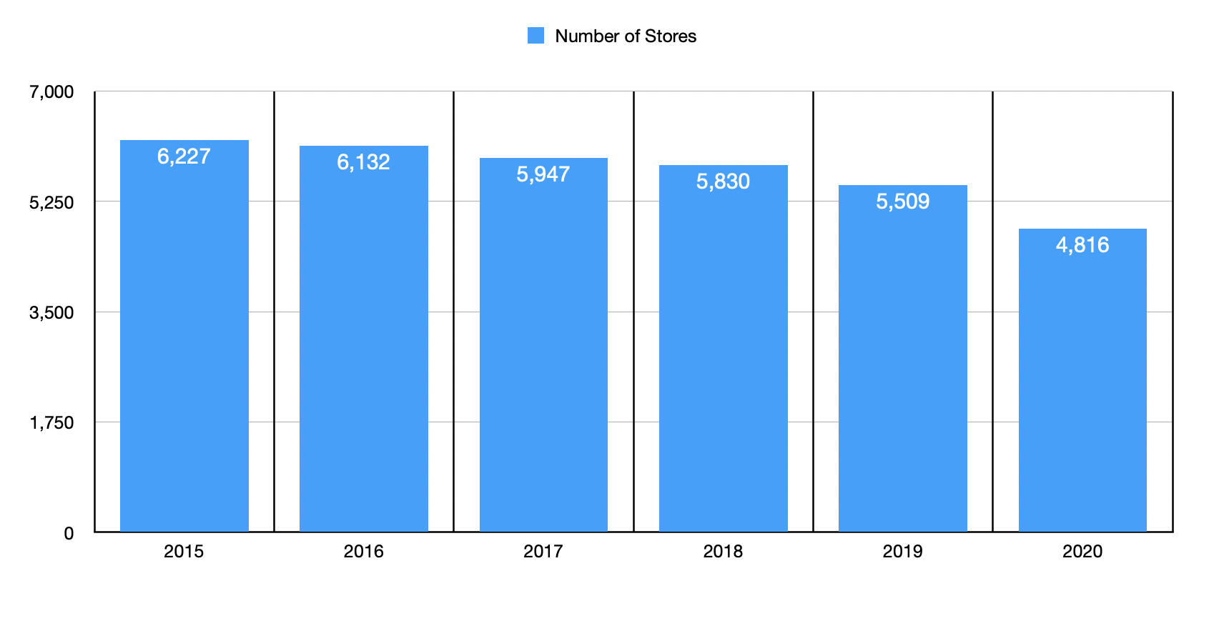 GameStop Q4 Earnings Preview Strong Sell Rating Changed To Sell