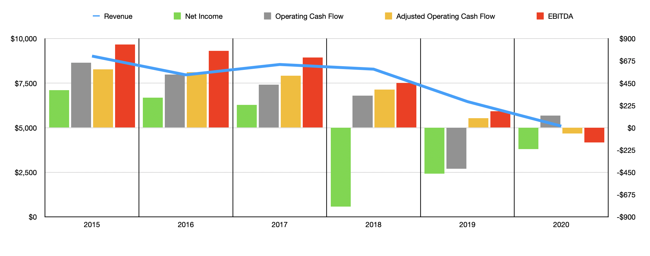 GameStop Q4 Earnings Preview Strong Sell Rating Changed To Sell