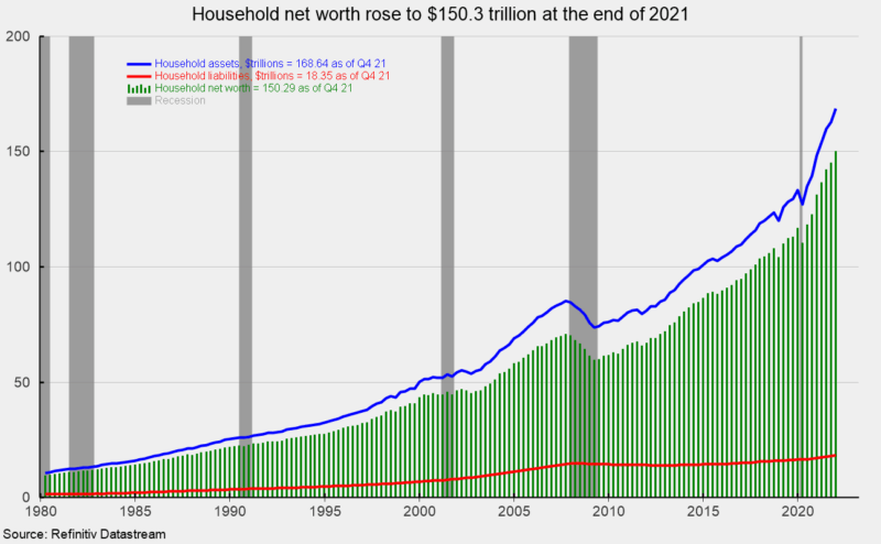 Household Net Worth Hits A Record