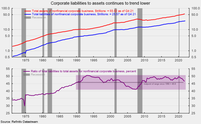 Household Net Worth Hits A Record