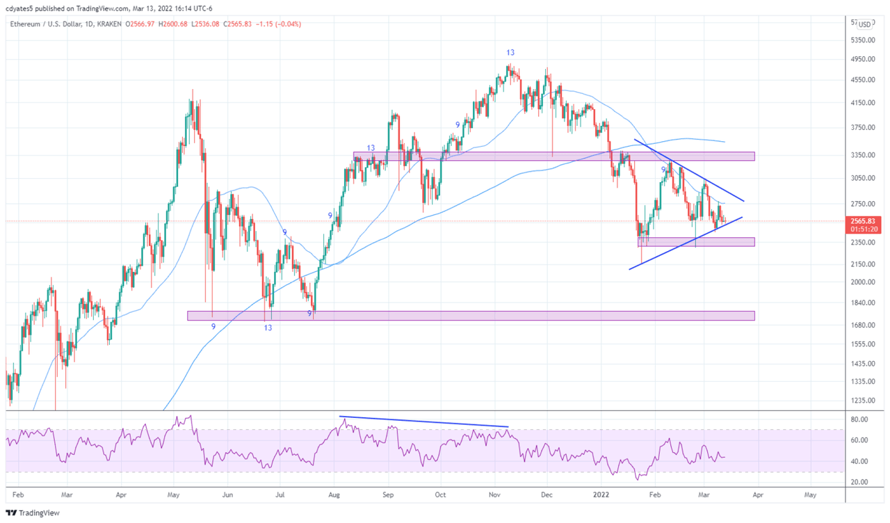 Ethereum us dollar