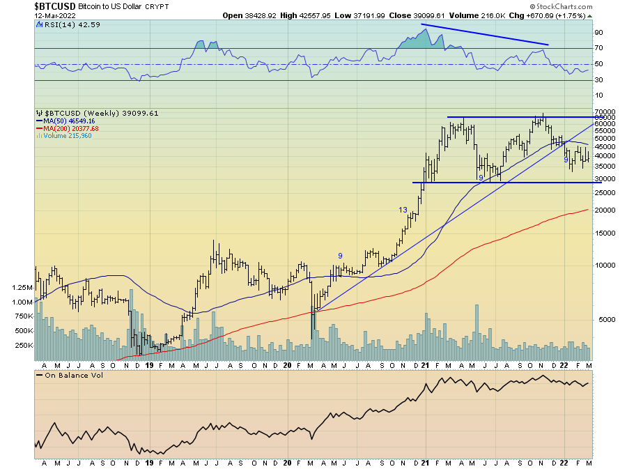 BTC USD