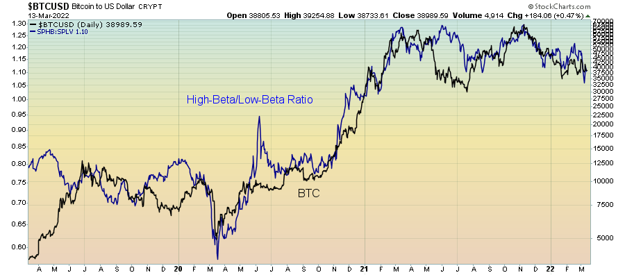BTD USD