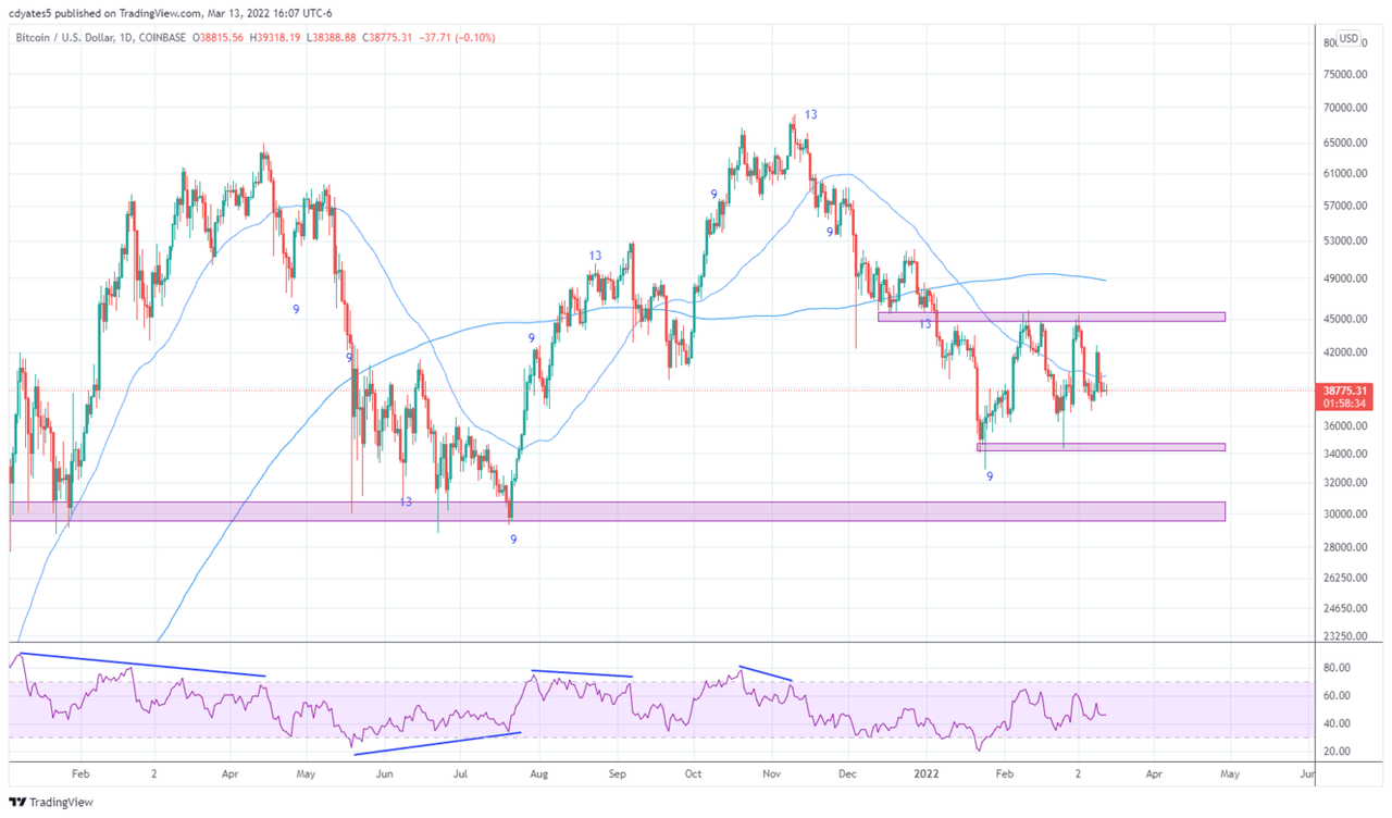 bitcoin us dollar