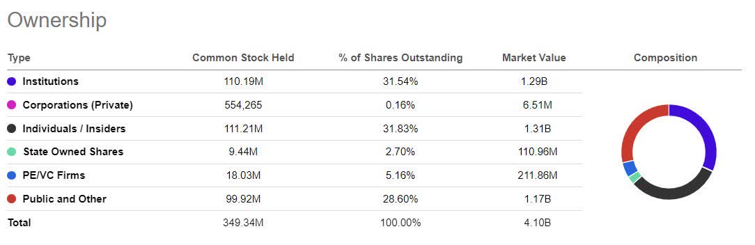 Luminar Technologies Stock Price