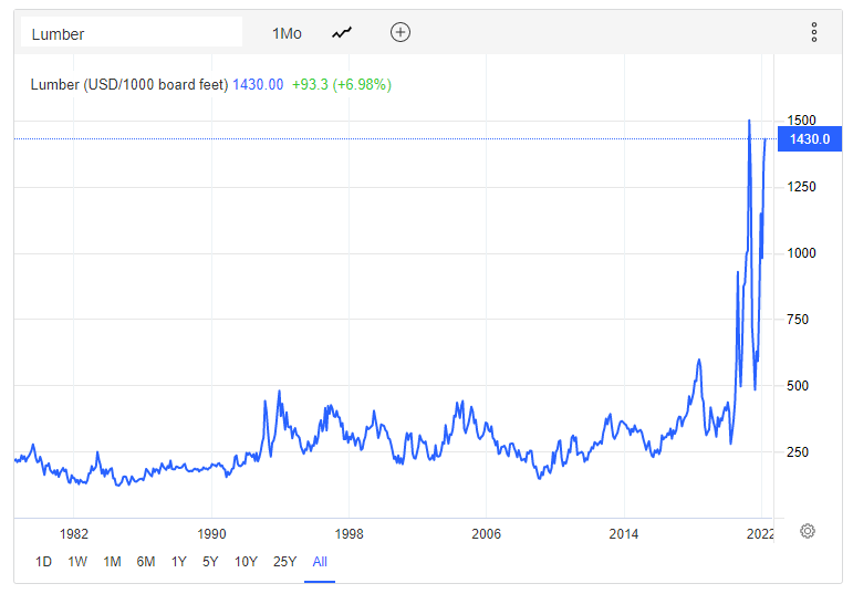 Lumber prices since 60s.