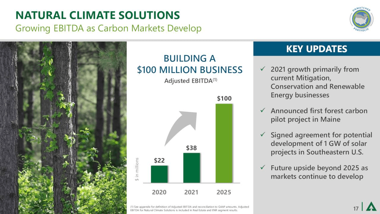 A move into climate solutions will lead to high margin growth.