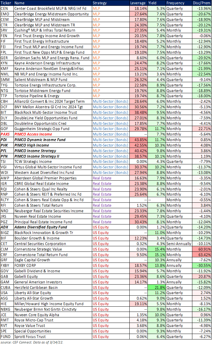 25 High Yield Big Dividends 