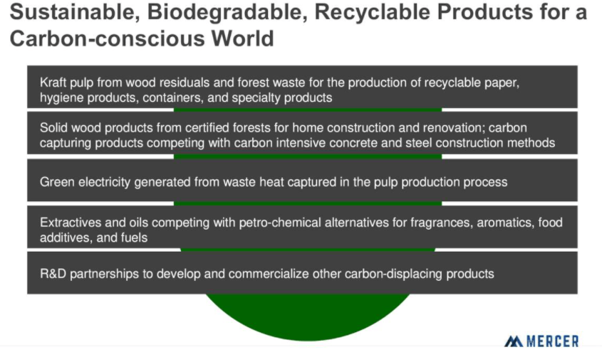 Sustainable, biodegradable, recyclable products now being developed in combination with sustainable forest management.