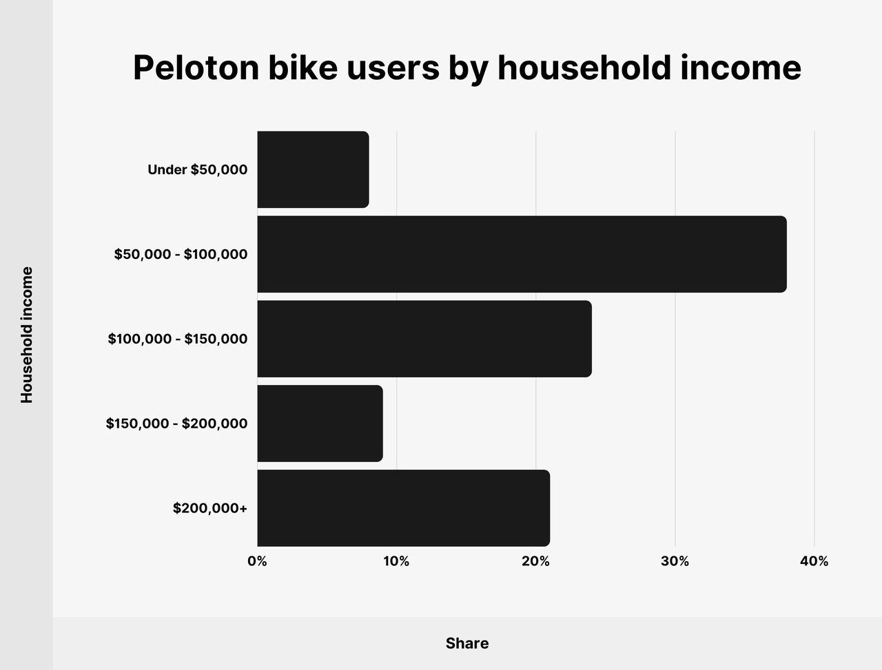peloton maintenance cost