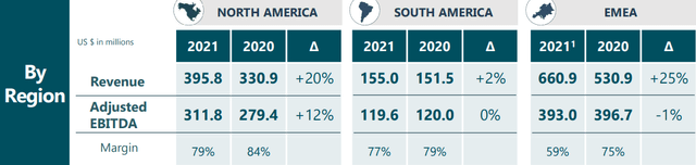 Q4 Presentation February 2022