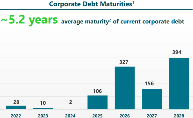 Q4 Presentation February 2022