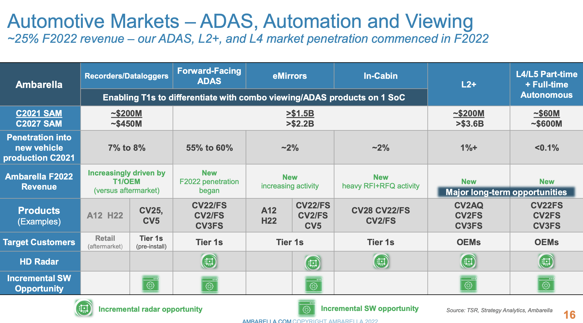 Ambarella Stock: Ready To Roll (NASDAQ:AMBA) | Seeking Alpha