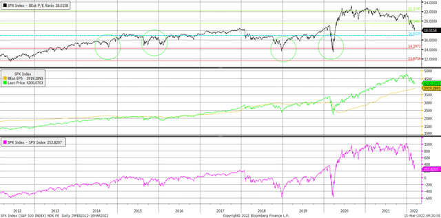 SPX Index chart