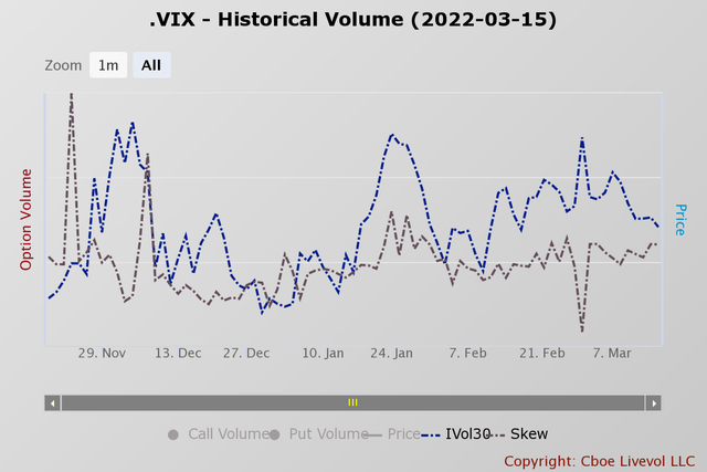 VIX Historical Volume