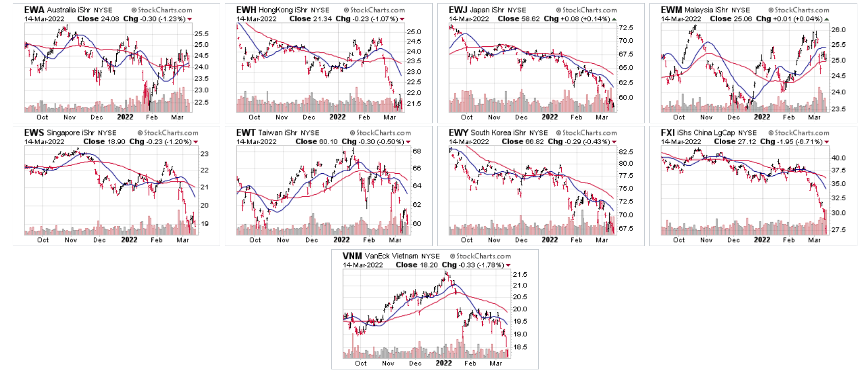 The Moving Average Picture Is Negative (Speaking For 3/15) | Seeking Alpha