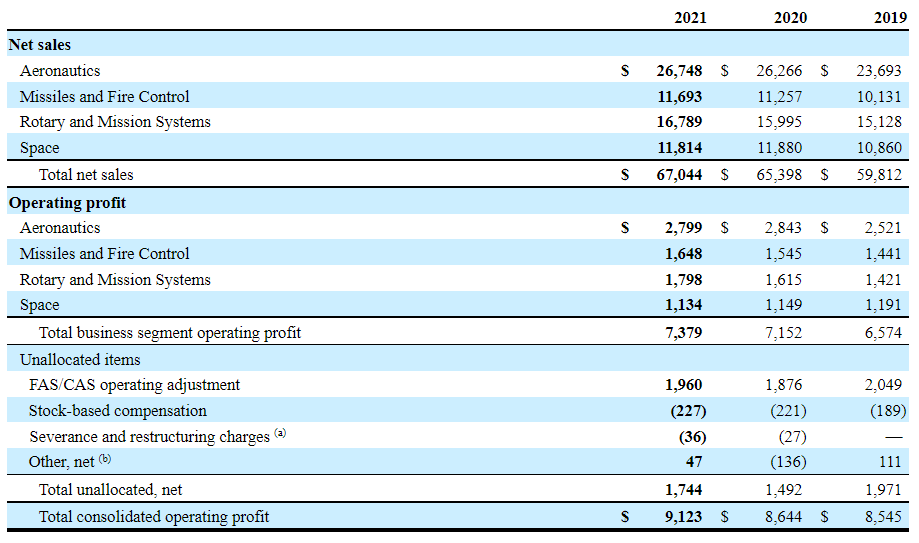 Lockheed Martin: Best Defense Stock To Ride Turmoil (nyse:lmt 