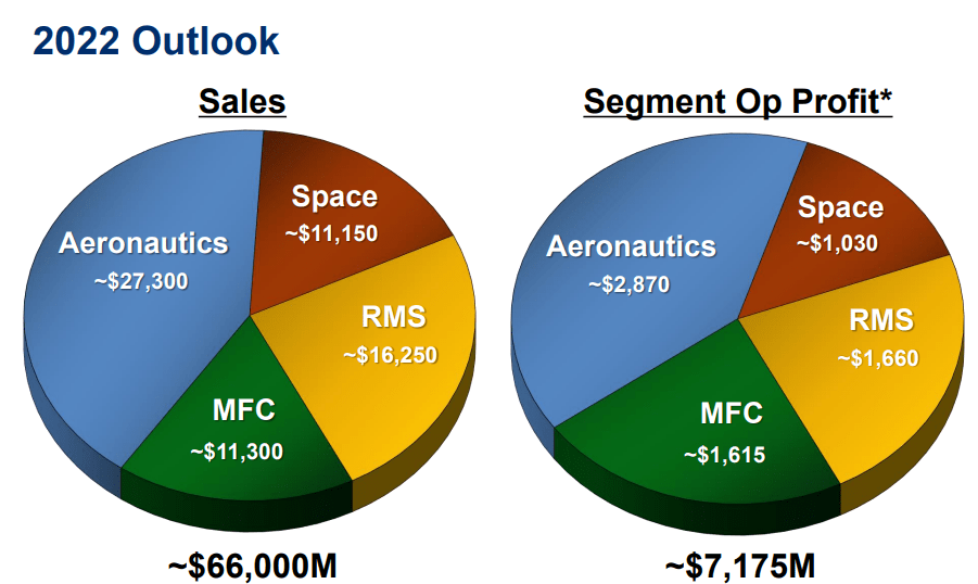 Lockheed Martin: Best Defense Stock To Ride Turmoil (NYSE:LMT ...