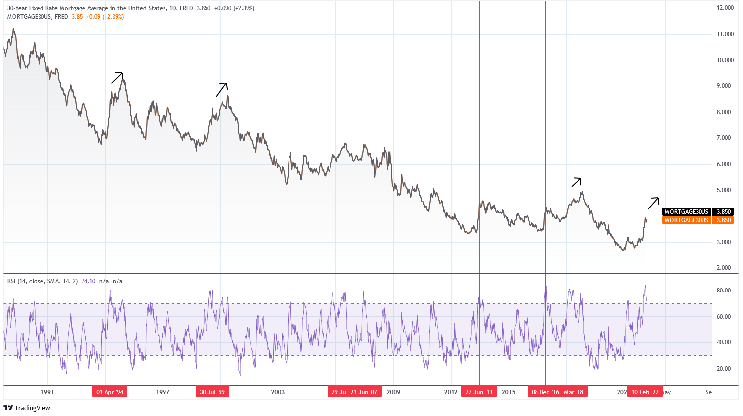 iShares MBS ETF Real Mortgage Rates Are Too Low (NASDAQMBB) Seeking