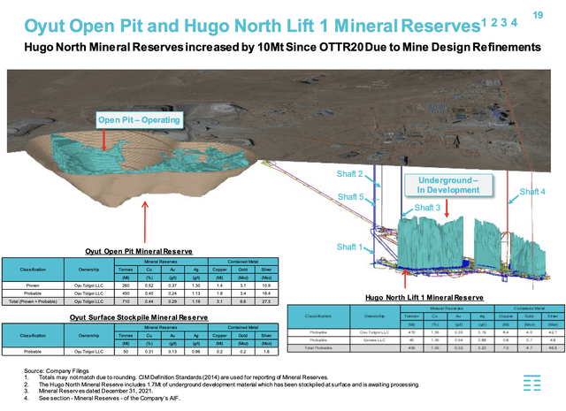 Turquoise Hill Presentation Slide about Oyut Open Pit and Hugo North Lift Mines