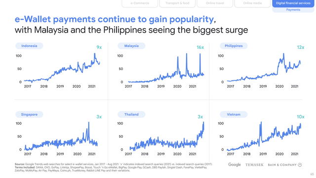 e-wallet growth in Southeat Asia