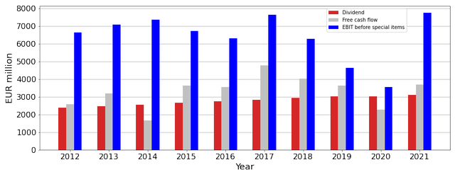 BASF Stock: Headwinds Are Mounting (OTCMKTS:BASFY) | Seeking Alpha