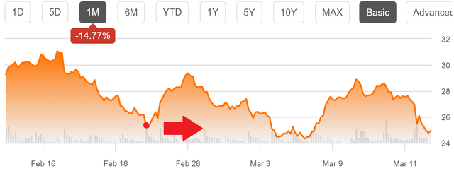 Lithium Americas Stock: Strong Bet On Booming Lithium Demand (NYSE:LAC ...